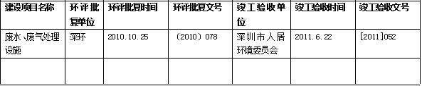 建設(shè)項目環(huán)境影響評價及其他環(huán)境保護行政許可情況